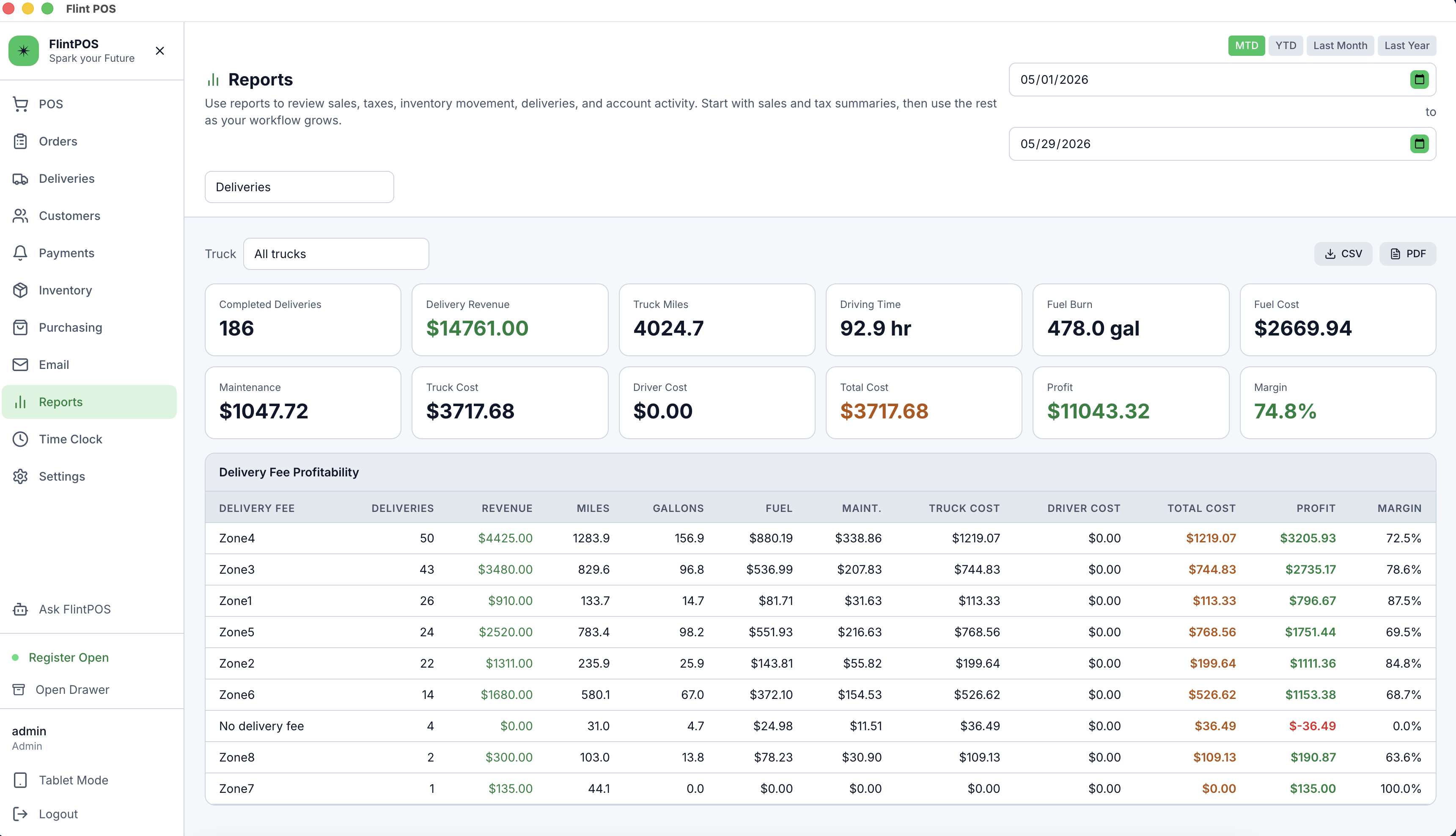 FlintPOS reports screen showing delivery revenue, completed deliveries, truck miles, costs, profit, margin, and delivery fee profitability.